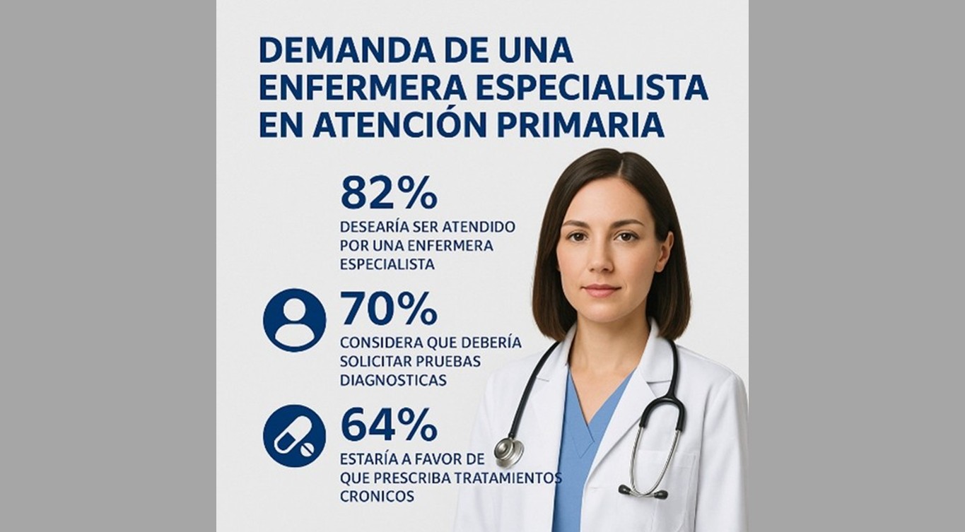 Resultados del estudio nacional sobre la percepción ciudadana del rol enfermero en Atención Primaria