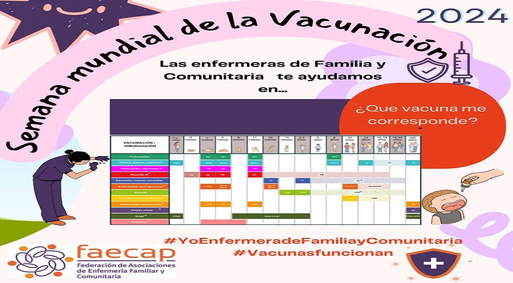 Semana Mundial de la Inmunización
